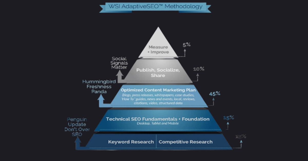 SEO for website redesign -qlark studio