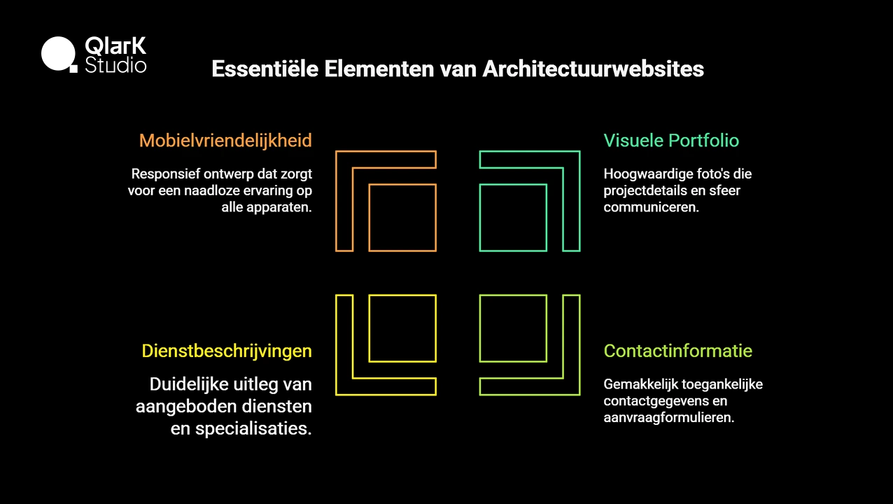 Belangrijkste Kenmerken die Elke Architectuur website Moet Hebben