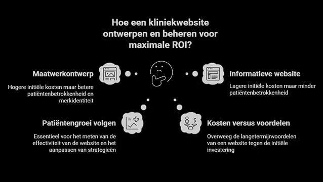 Kliniek website laten maken - infographic