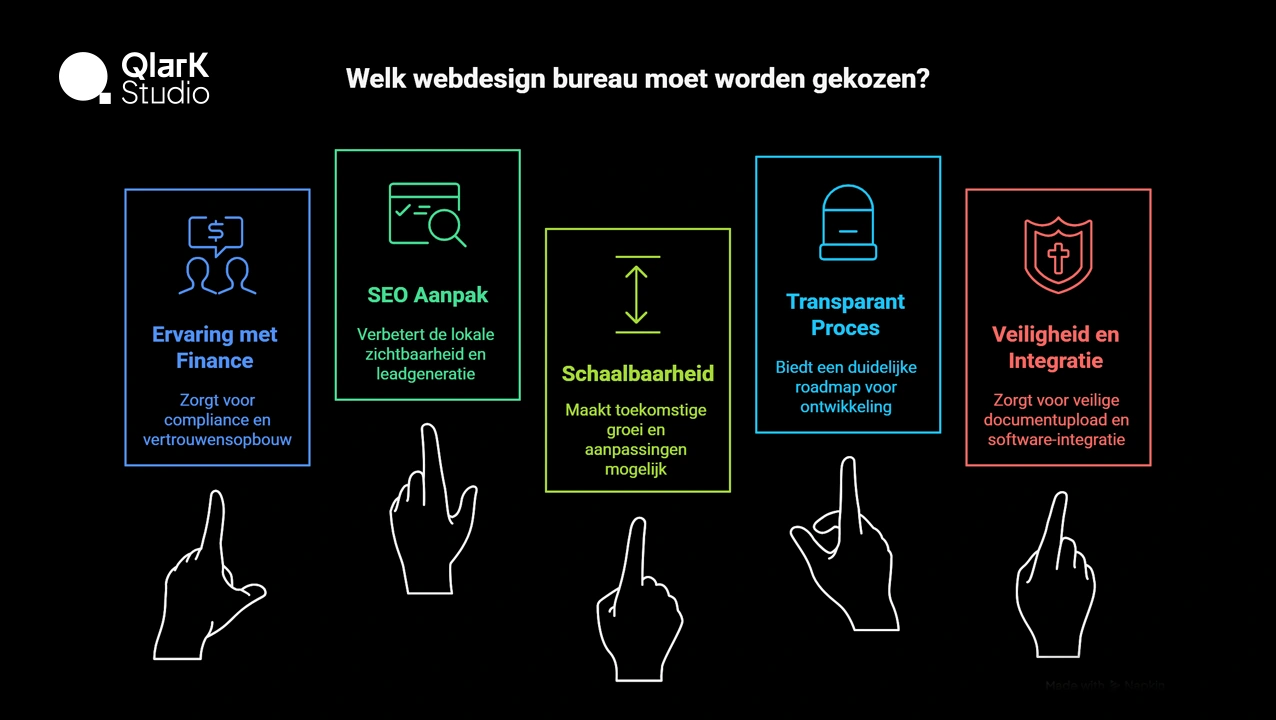 Welk webdesign bureau moet worden gekozen