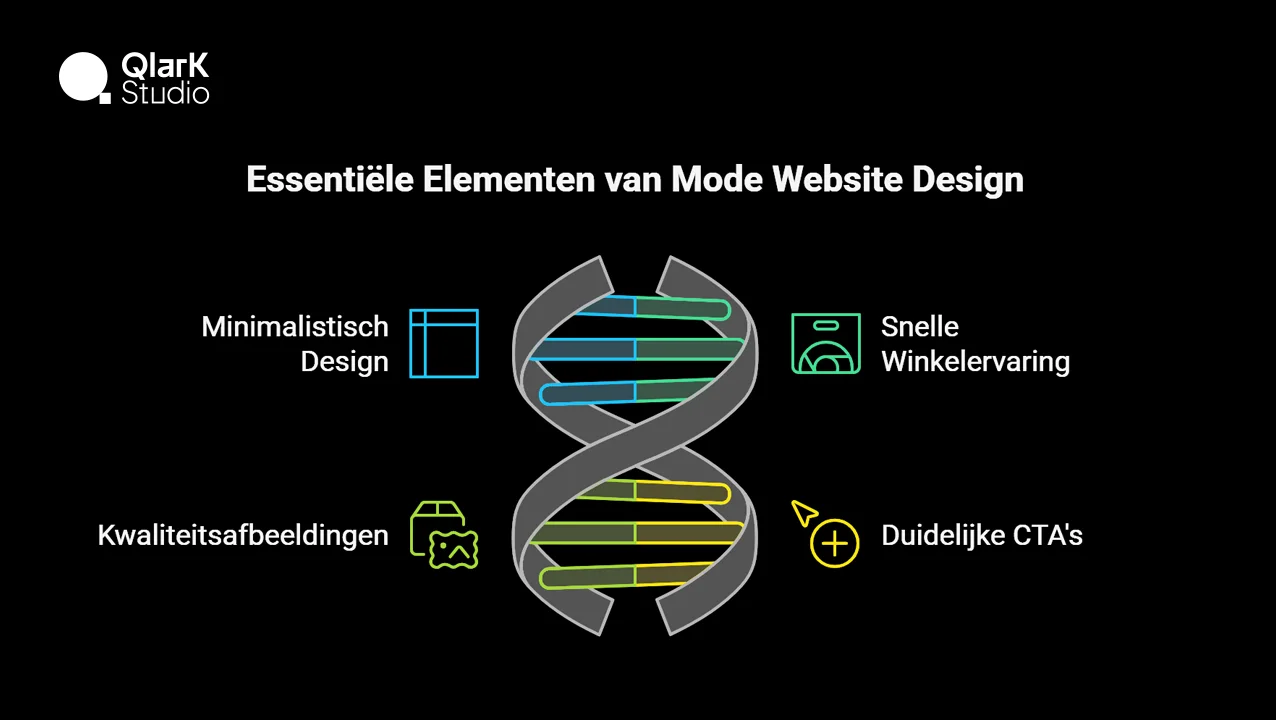 Essentiële Elementen van Mode Website Design