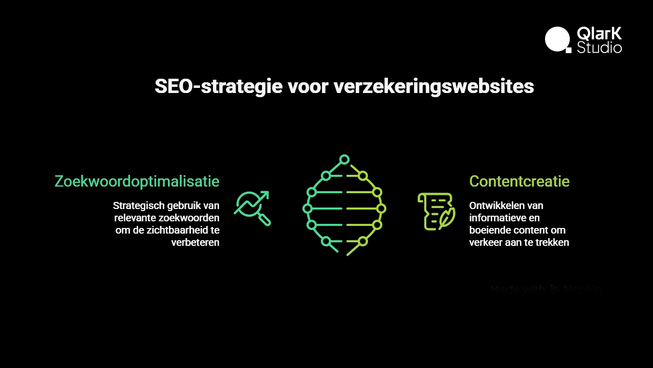 SEO-strategie voor verzekeringswebsites